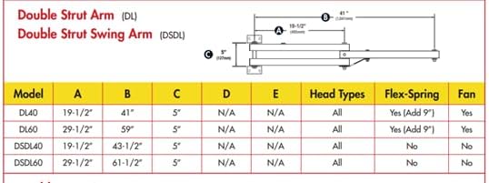 TriLite DSDL Swing Arm LED Dock Lights - Heavy Duty Double-Strut Adjustable Dock Lighting with PAR38 LED